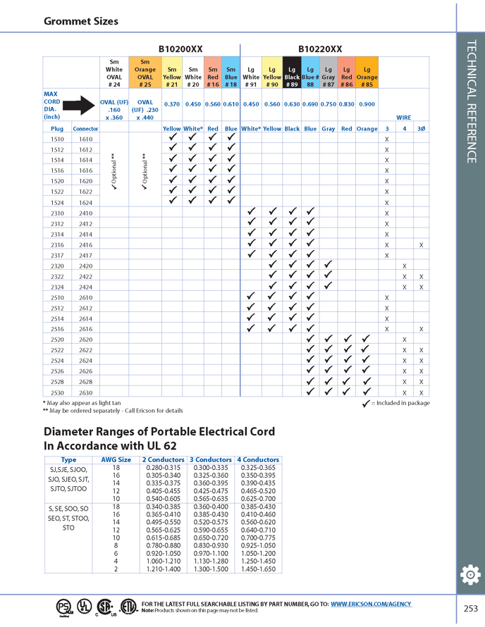 Ericson MFG Wiring Device Grommet Chart